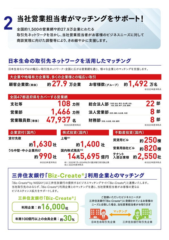 ポイント2 当社営業担当者がマッチングをサポート！